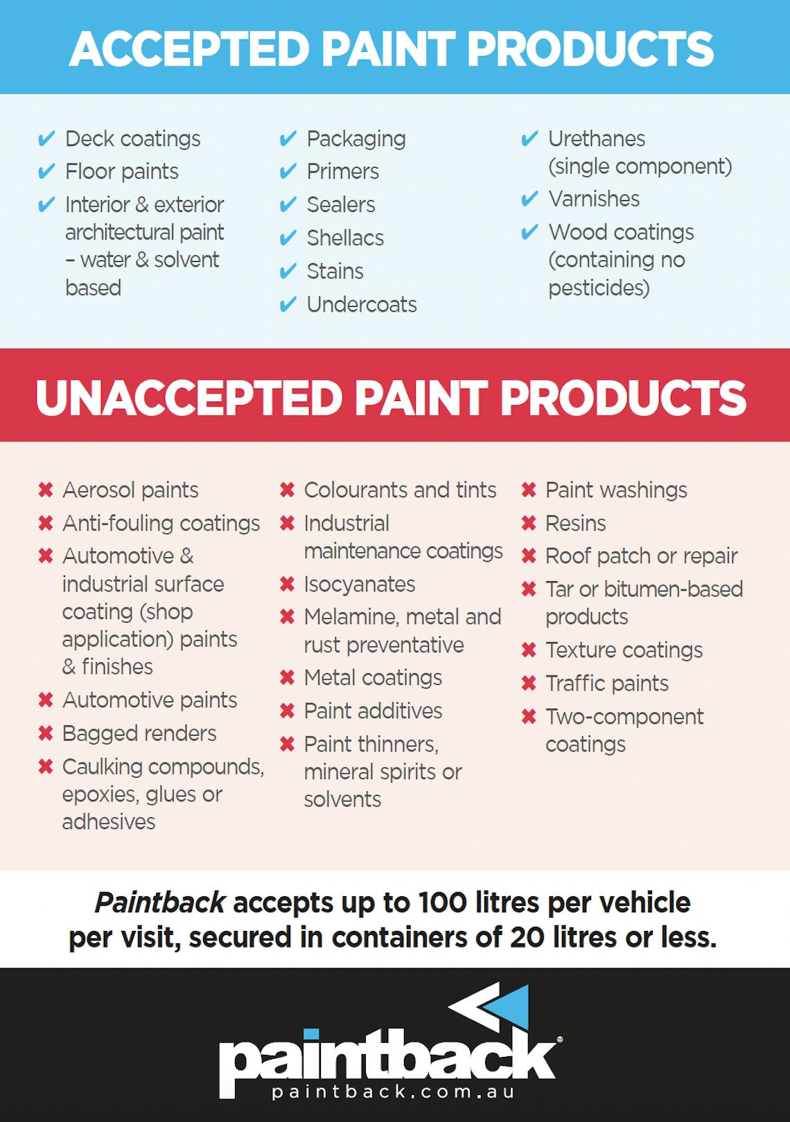 Paintback - accepted paints infographic - 39359 (1090x1549)