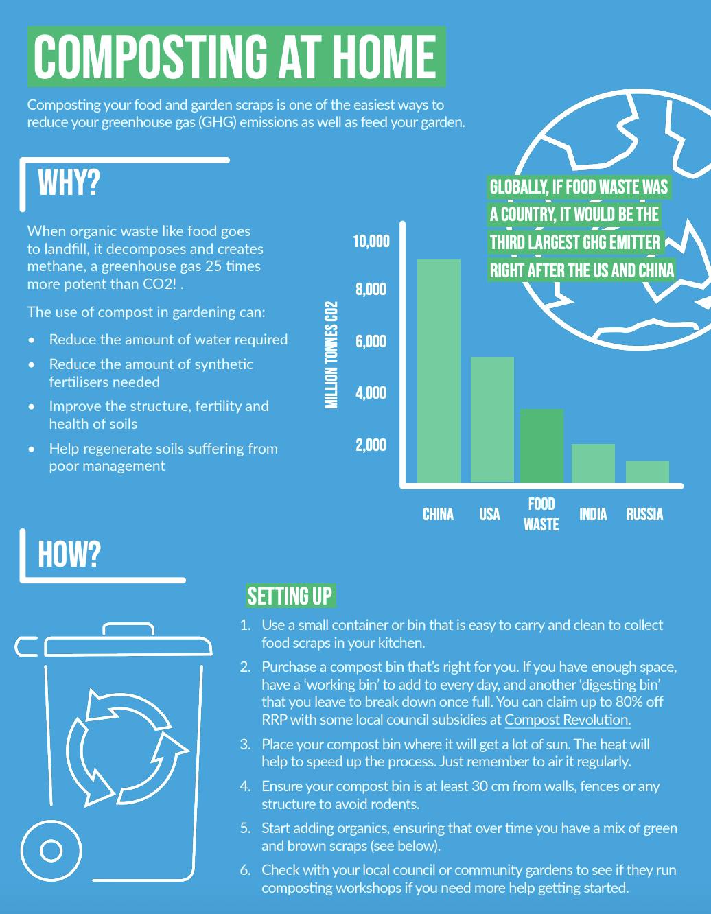 compost factsheet - 39497 (1036x1332)
